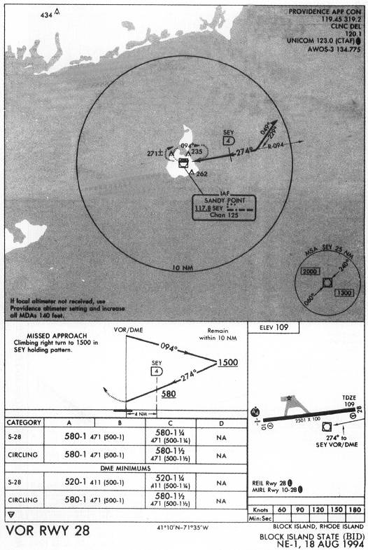 BLOCK ISLAND STATE (BID) - VOR RWY 28 IAP chart