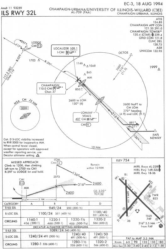 CHAMPAIGN-URBANA/UNIVERSITY OF ILLINOIS-WILLARD (CMI) - ILS RWY 32L IAP chart