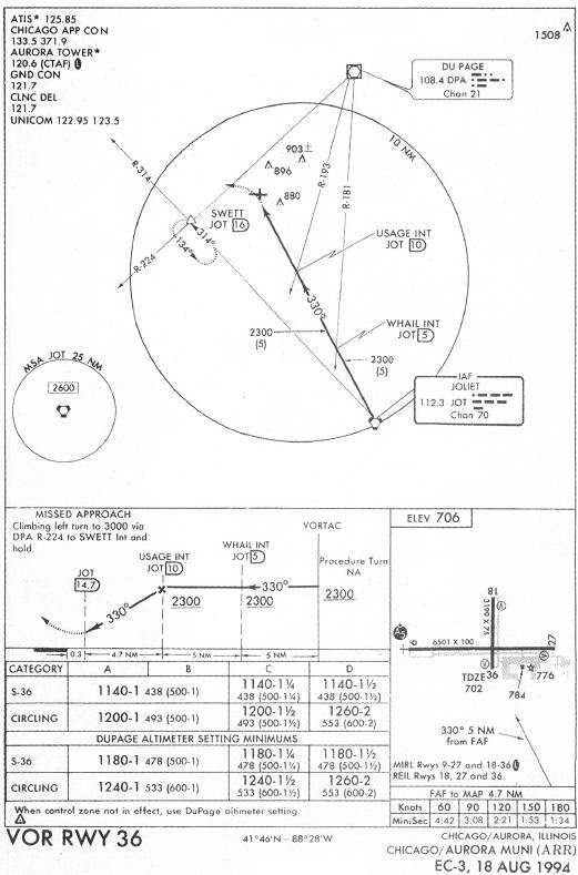 CHICAGO/AURORA MUNI (ARR) - VOR RWY 36 IAP chart