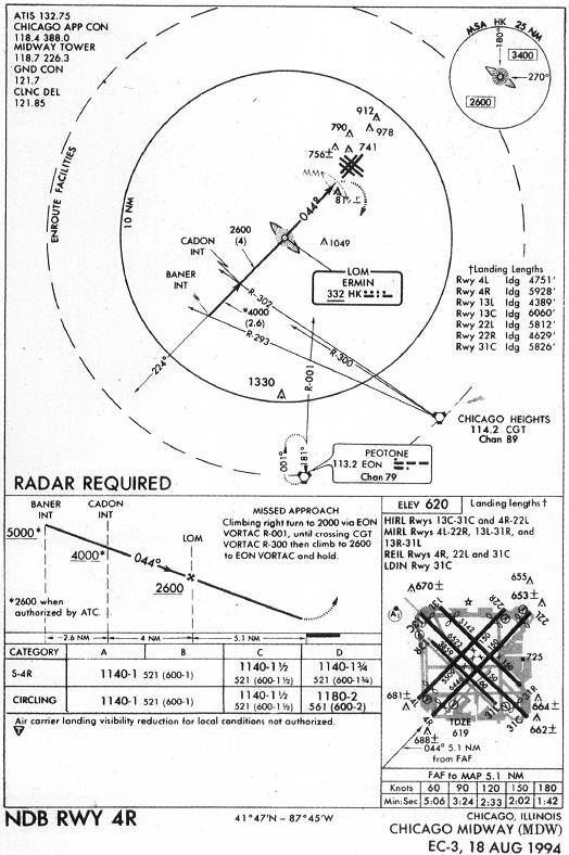 CHICAGO MIDWAY (MDW) - NDB RWY 4R IAP chart