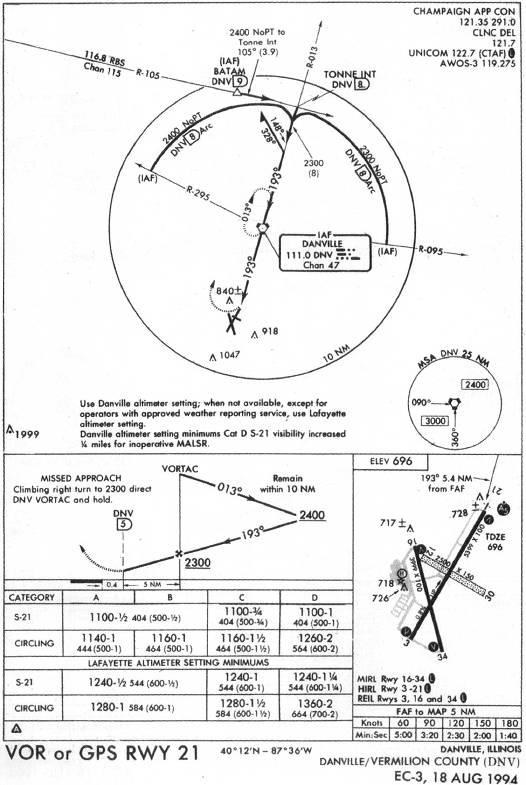 DANVILLE/VERMILION COUNTY (DNV) - VOR or GPS RWY 21 IAP chart