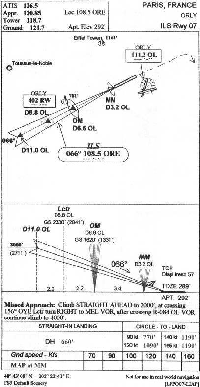 ORLY - ILS Rwy 07 IAP chart