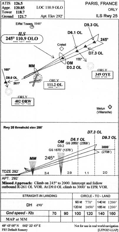 ORLY - ILS Rwy 25 IAP chart