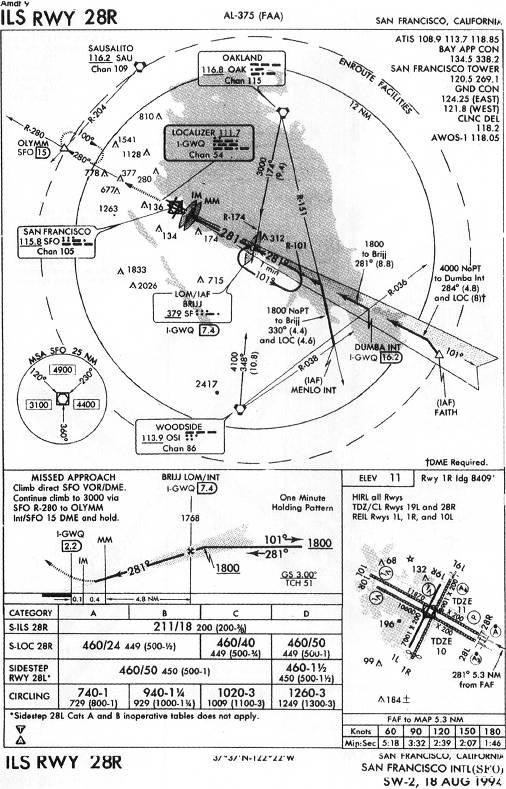 SAN FRANCISCO INTL (SFO) - ILS RWY 28R IAP chart