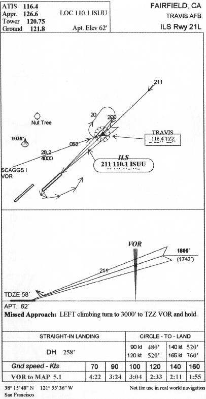TRAVIS AFB - ILS RWY 21L IAP chart