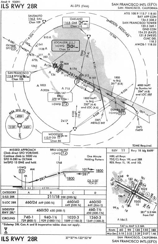 Sfo Runway Chart