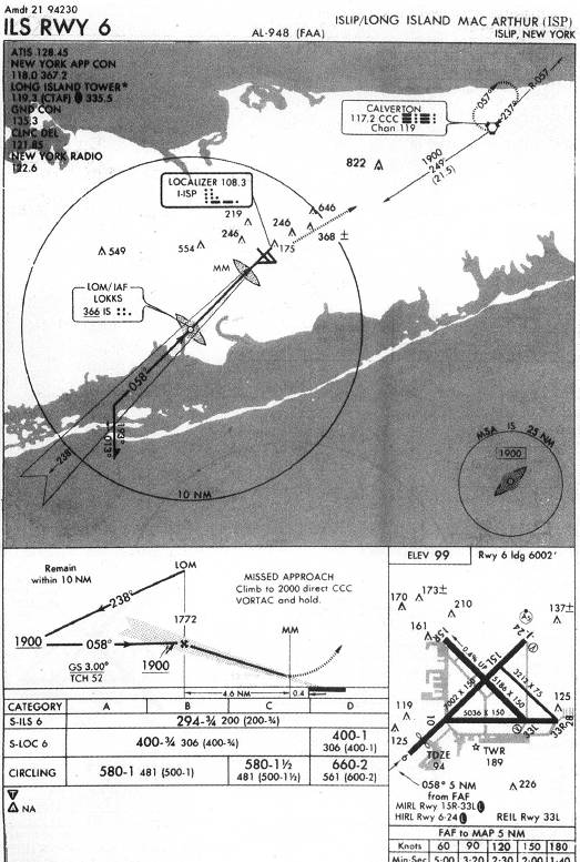 ISLIP/LONG ISLAND MAC ARTHUR (ISP) - ILS RWY 6 IAP chart