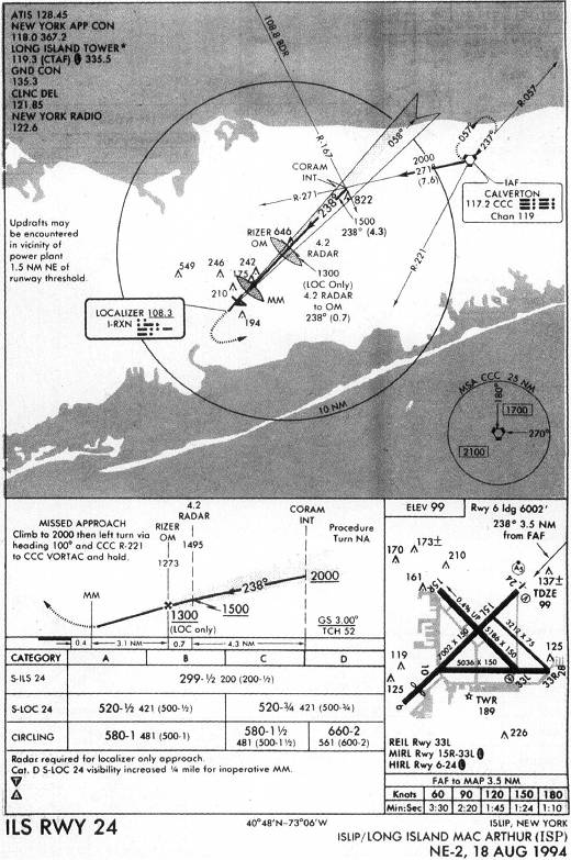 ISLIP/LONG ISLAND MAC ARTHUR (ISP) - ILS RWY 24 IAP chart