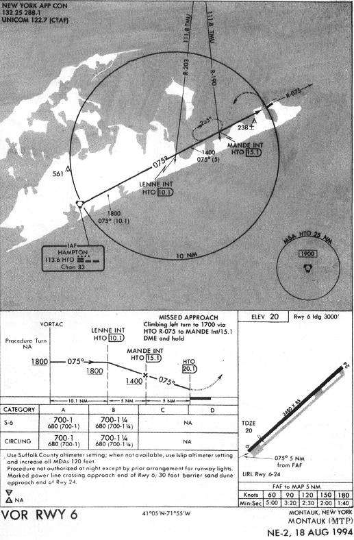 MONTAUK (MTP) - VOR RWY 6 IAP chart