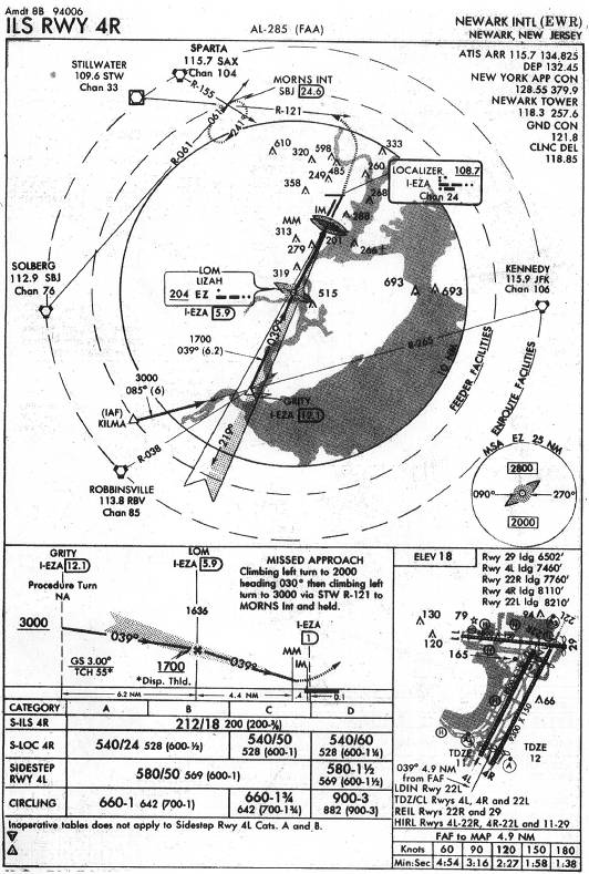 NEWARK INTL (EWR) - ILS RWY 4R IAP chart