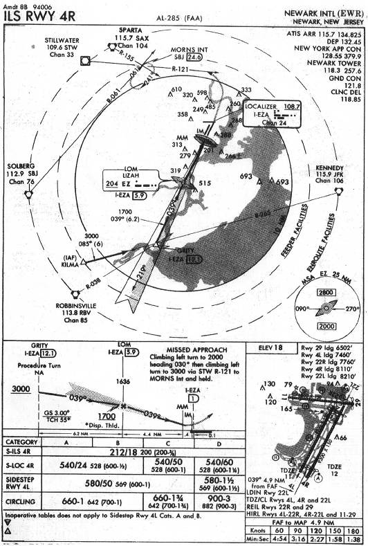 NEWARK INTL (EWR) - ILS RWY 4R IAP chart