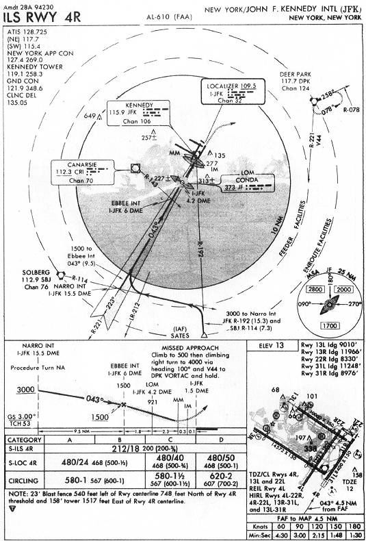 NEW YORK/JOHN F. KENNEDY INTL (JFK) - ILS RWY 4R IAP chart