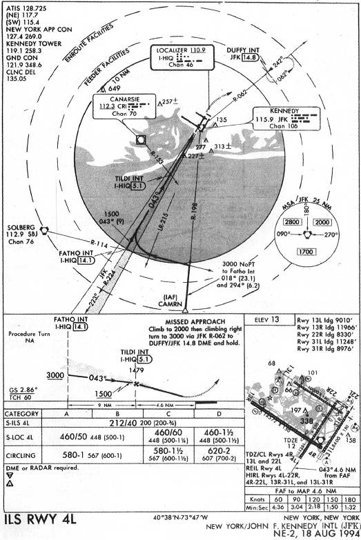 Jfk Approach Charts