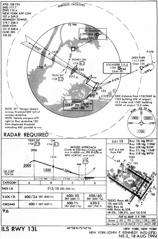 NEW YORK/JOHN F. KENNEDY INTL (JFK) - ILS RWY 13L IAP chart