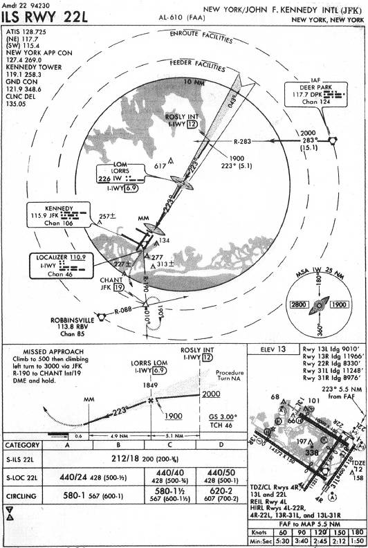 NEW YORK/JOHN F. KENNEDY INTL (JFK) - ILS RWY 22L IAP chart