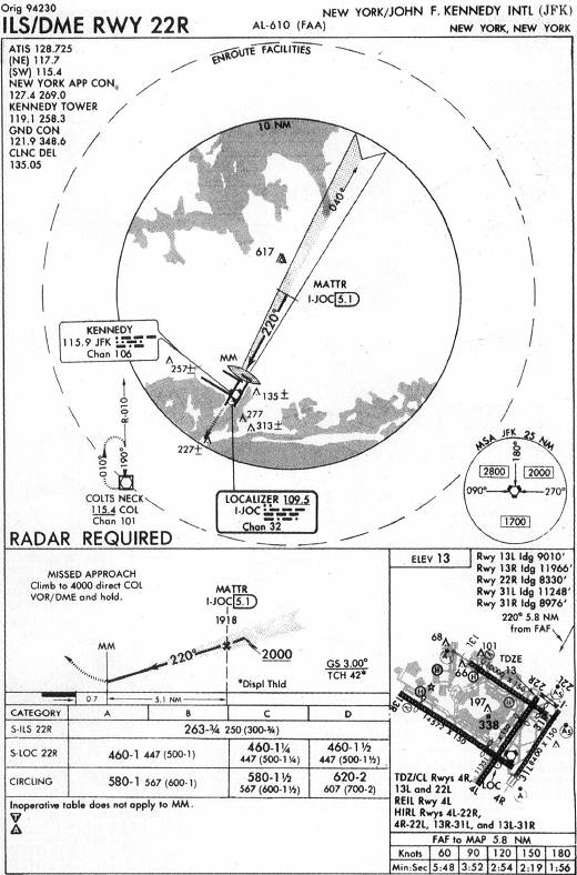 NEW YORK/JOHN F. KENNEDY INTL (JFK) - ILS/DME RWY 22R IAP chart