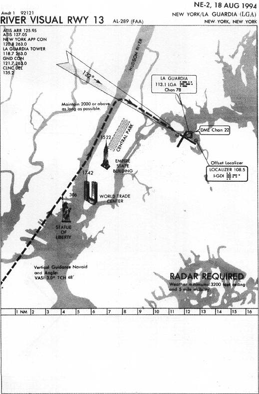 NEW YORK/LA GUARDIA (LGA) - RIVER VISUAL RWY 13 IAP chart