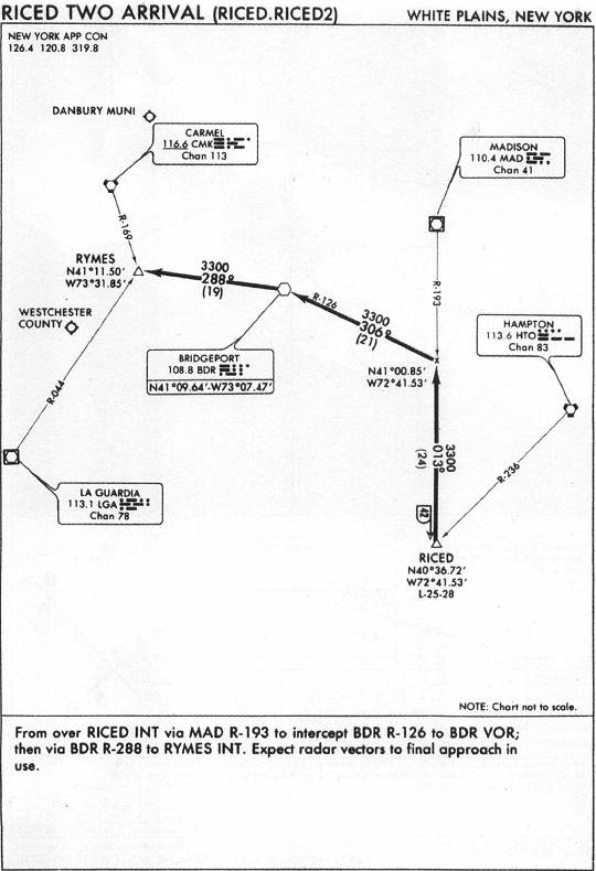 RICED TWO ARRIVAL (RICED.RICED2) IAP chart