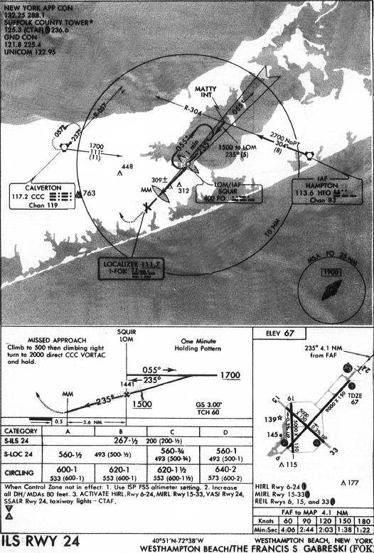 WESTHAMPTON BEACH/THE FRANCIS S GABRESKI (FOK) - ILS RWY 24 IAP chart