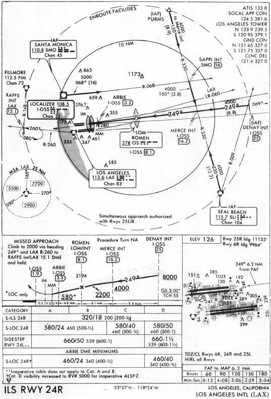 LOS ANGELES INTL (LAX) - ILS RWY 24R IAP chart