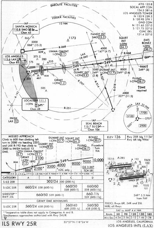 LOS ANGELES INTL (LAX) - ILS RWY 25R IAP chart