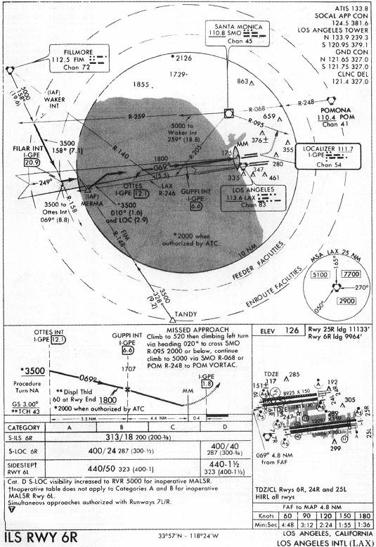 LOS ANGELES INTL (LAX) - ILS RWY 6R IAP chart