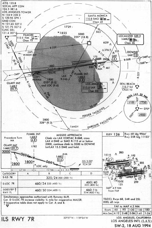 Klax Charts