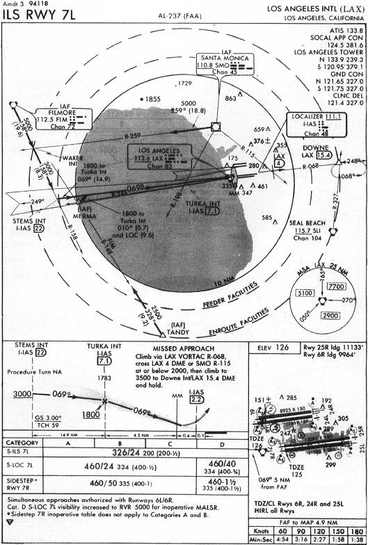 LOS ANGELES INTL (LAX) - ILS RWY 7L IAP chart