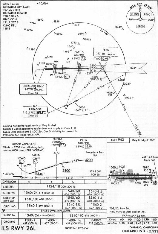 ONTARIO INTL (ONT) - ILS RWY 26L IAP chart