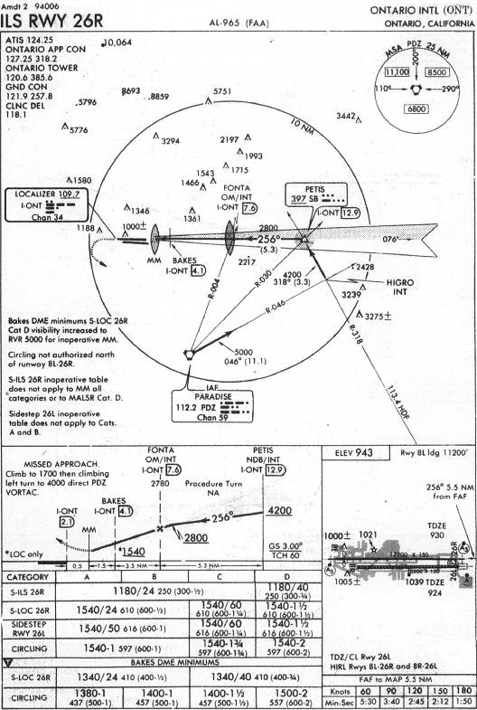 ONTARIO INTL (ONT) - ILS RWY 26R IAP chart