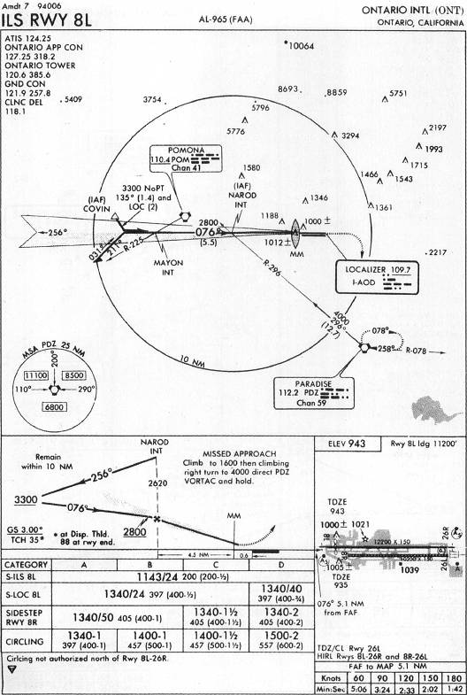 ONTARIO INTL (ONT) - ILS RWY 8L IAP chart