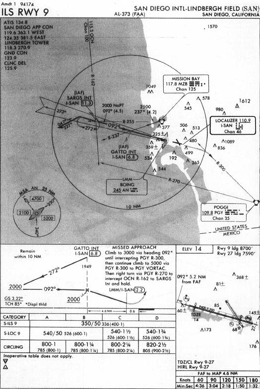 SAN DIEGO INTL-LINDBERGH FIELD (SAN) - ILS RWY 9 IAP chart