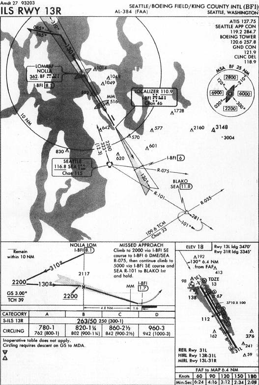 SEATTLE/BOEING FIELD/KING COUNTY INTL (BFI) - ILS RWY 13R IAP chart