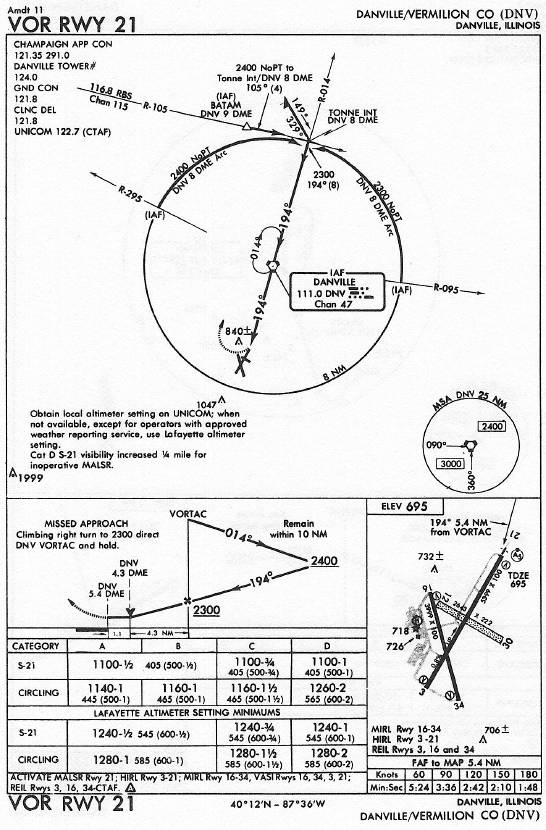 DANVILLE/VERMILION CO (DNV) VOR RWY 21 approach chart