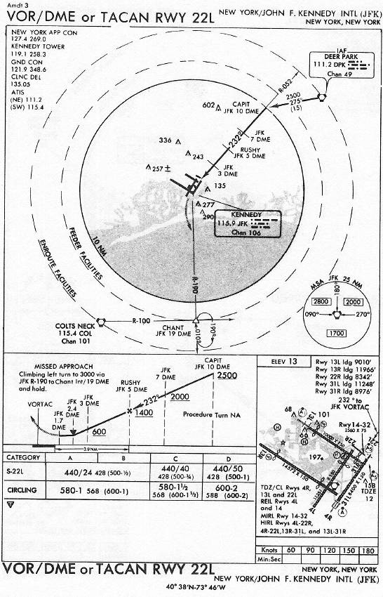 NEW YORK/JOHN F. KENNEDY INTL (JFK) VOR / DME or TACAN RWY 22L approach chart