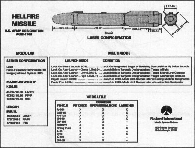 missile hellfire specifications apache gunship fire figure flightsimbooks