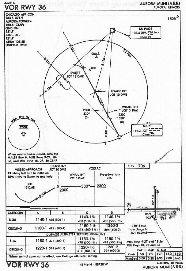 AURORA MUNI (ARR) VOR RWY 36 approach chart