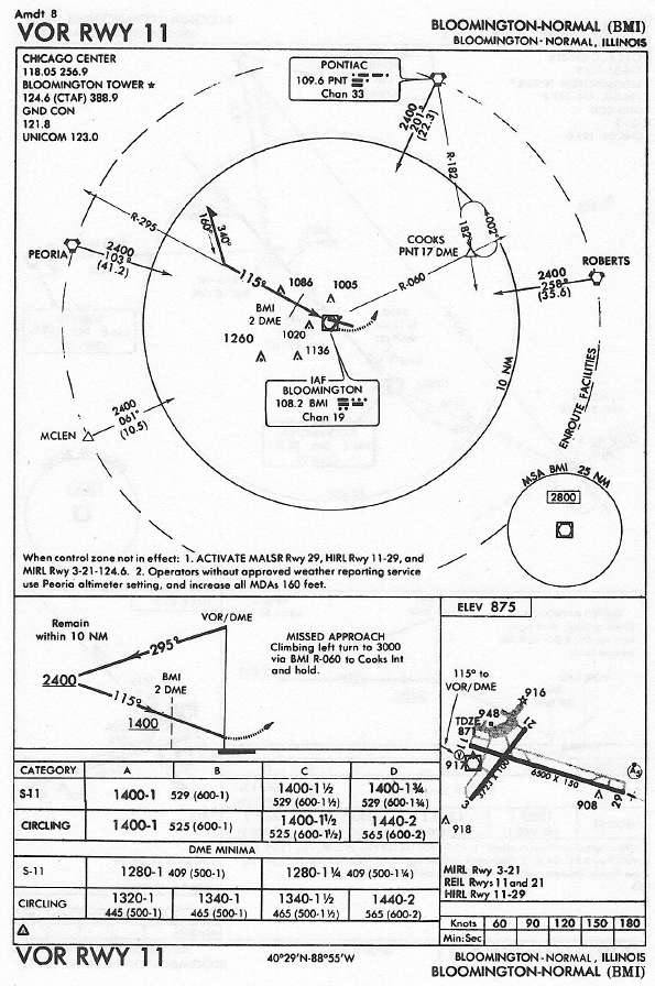 BLOOMINGTON-NORMAL (BMI) VOR RWY 11 approach chart