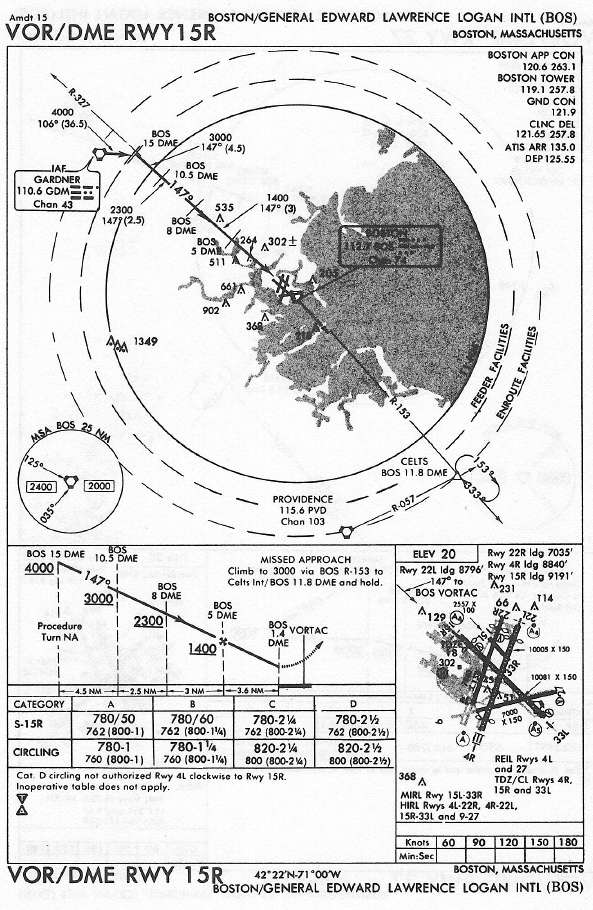 BOSTON/GENERAL EDWARD LAWRENCE LOGAN INTL (BOS) VOR/DME RWY 15R approach chart