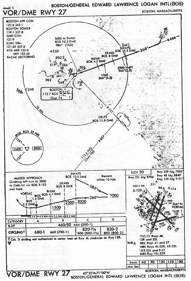 BOSTON/GENERAL EDWARD LAWRENCE LOGAN INTL (BOS) VOR/DME RWY 27 approach chart