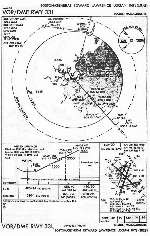 BOSTON/GENERAL EDWARD LAWRENCE LOGAN INTL (BOS) VOR/DME RWY 33L approach chart