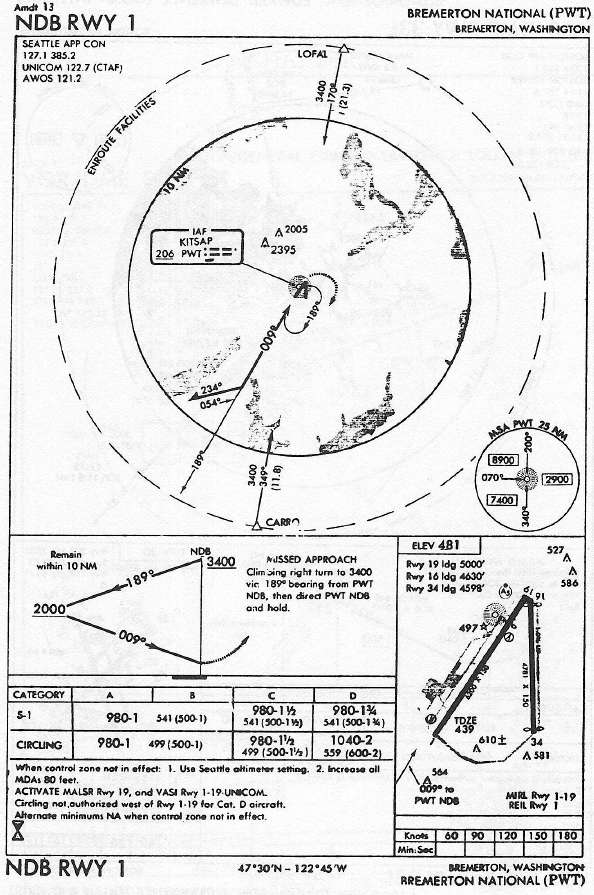 BREMERTON NATIONAL (PWT) NDB RWY 1 approach chart