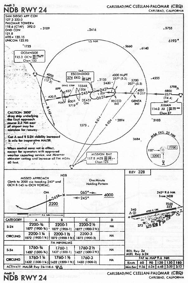 CARLSBAD/MC CLELLAN-PALOMAR (CRQ) NDB RWY 24 approach chart