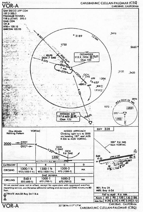 CARLSBAD/MC CLELLAN-PALOMAR (CRQ) VOR-A approach chart