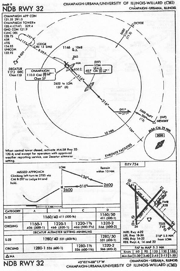 CHAMPAIGN-URBANA/UNIVERSITY OF ILLINOIS-WILLARD (CMI) NDB RWY 32 approach chart