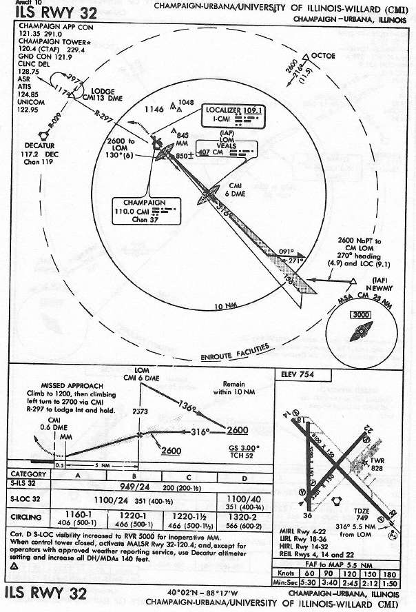 CHAMPAIGN-URBANA/UNIVERSITY OF ILLINOIS-WILLARD (CMI) ILS RWY 32 approach chart