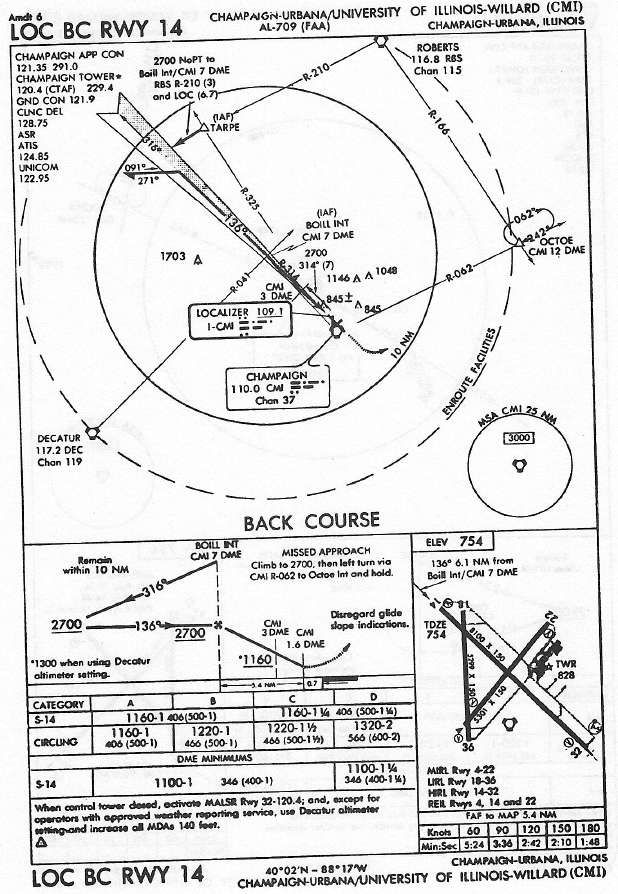 CHAMPAIGN-URBANA/UNIVERSITY OF ILLINOIS-WILLARD (CMI) LOC BC RWY 14 approach chart