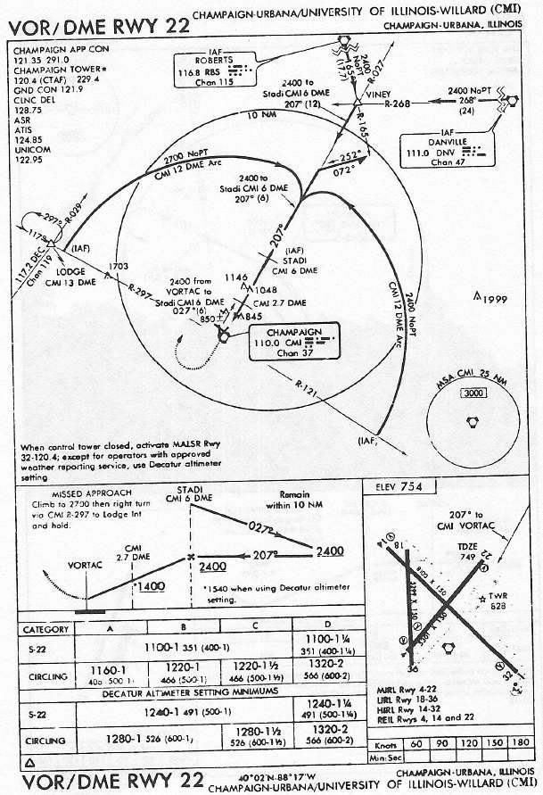 CHAMPAIGN-URBANA/UNIVERSITY OF ILLINOIS-WILLARD (CMI) VOR/DME RWY 22 approach chart