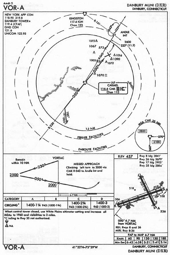 DANBURY MUNI (DXR) VOR-A approach chart