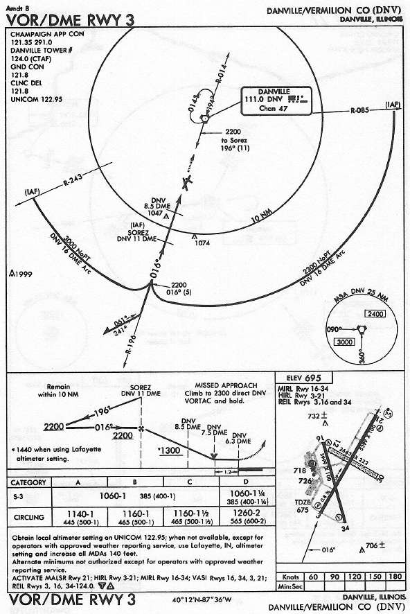 DANVILLE/VERMILION CO (DNV) VOR/DME RWY 3 approach chart